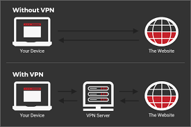 Fully Managed and Self-Managed VPS Hosting