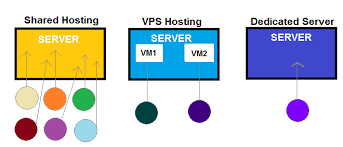 What is Hosting